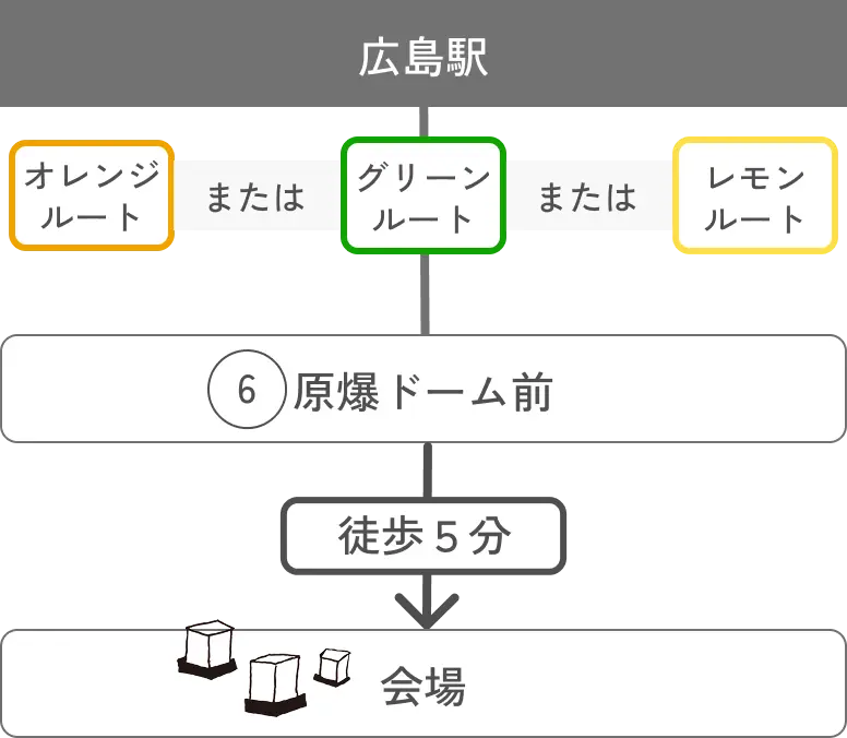 観光循環バス利用時の会場までの経路図