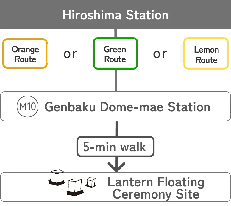 Route map to the venue by sightseeing bus
