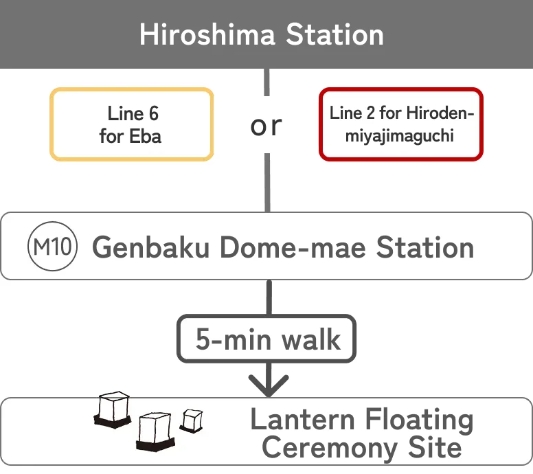 Route map to the venue by streetcar