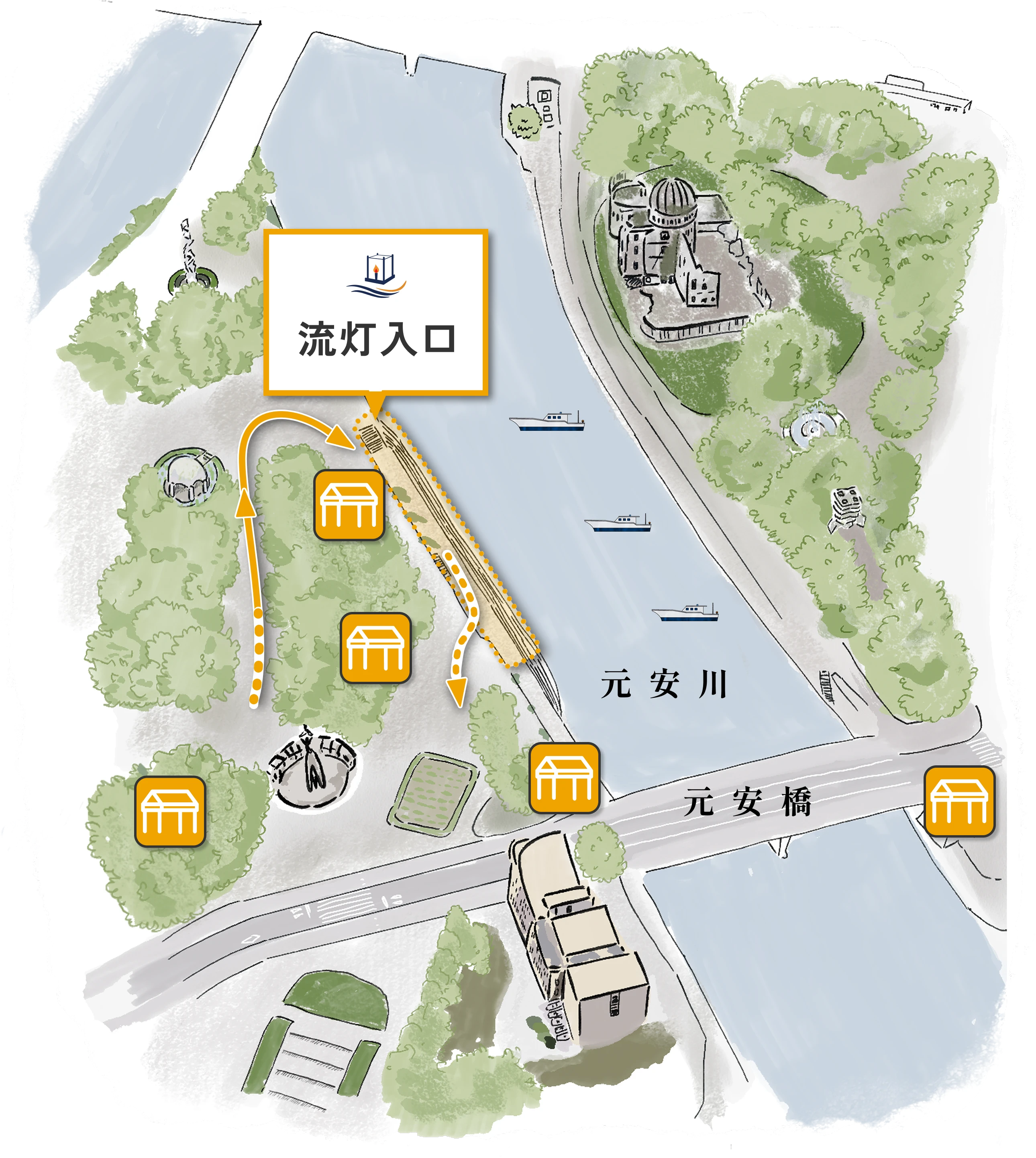 並び列の位置